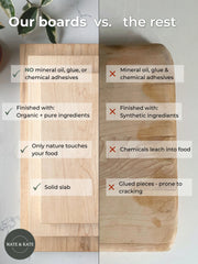 Solid Slab Cutting Boards
